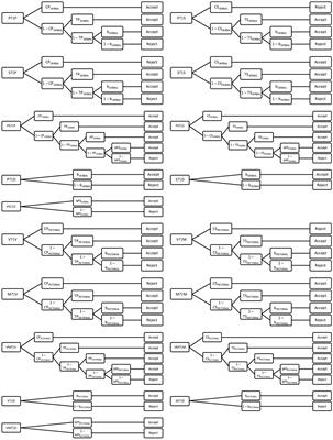 Context and target recollection for words and pictures in young adults with developmental dyslexia
